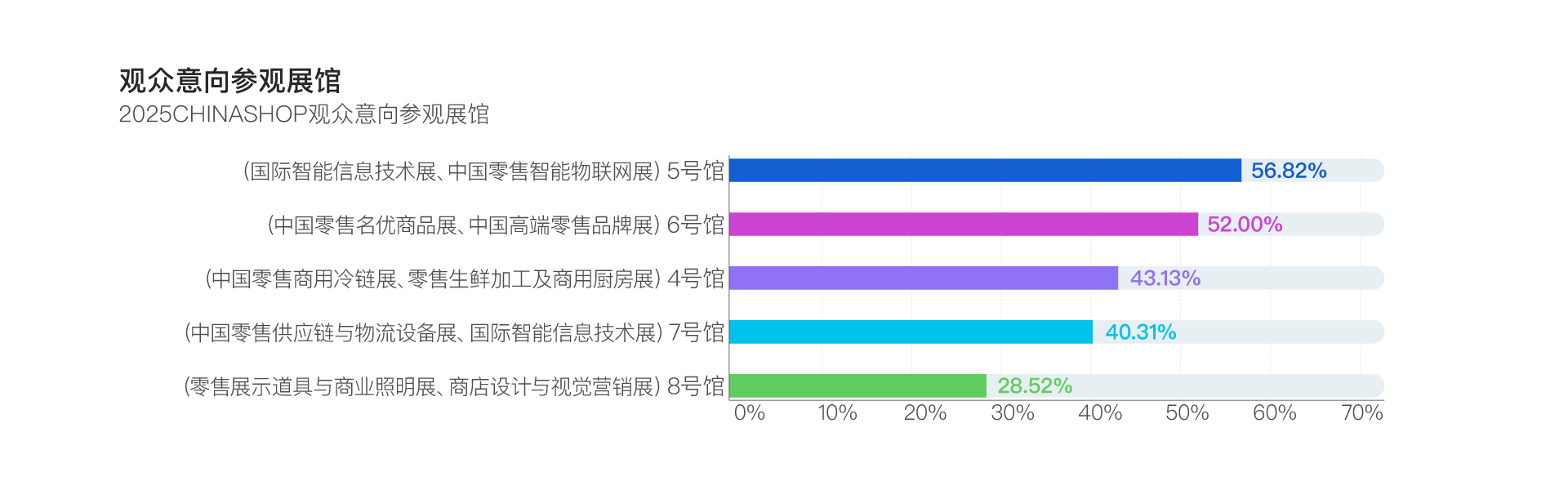 回顾图表04