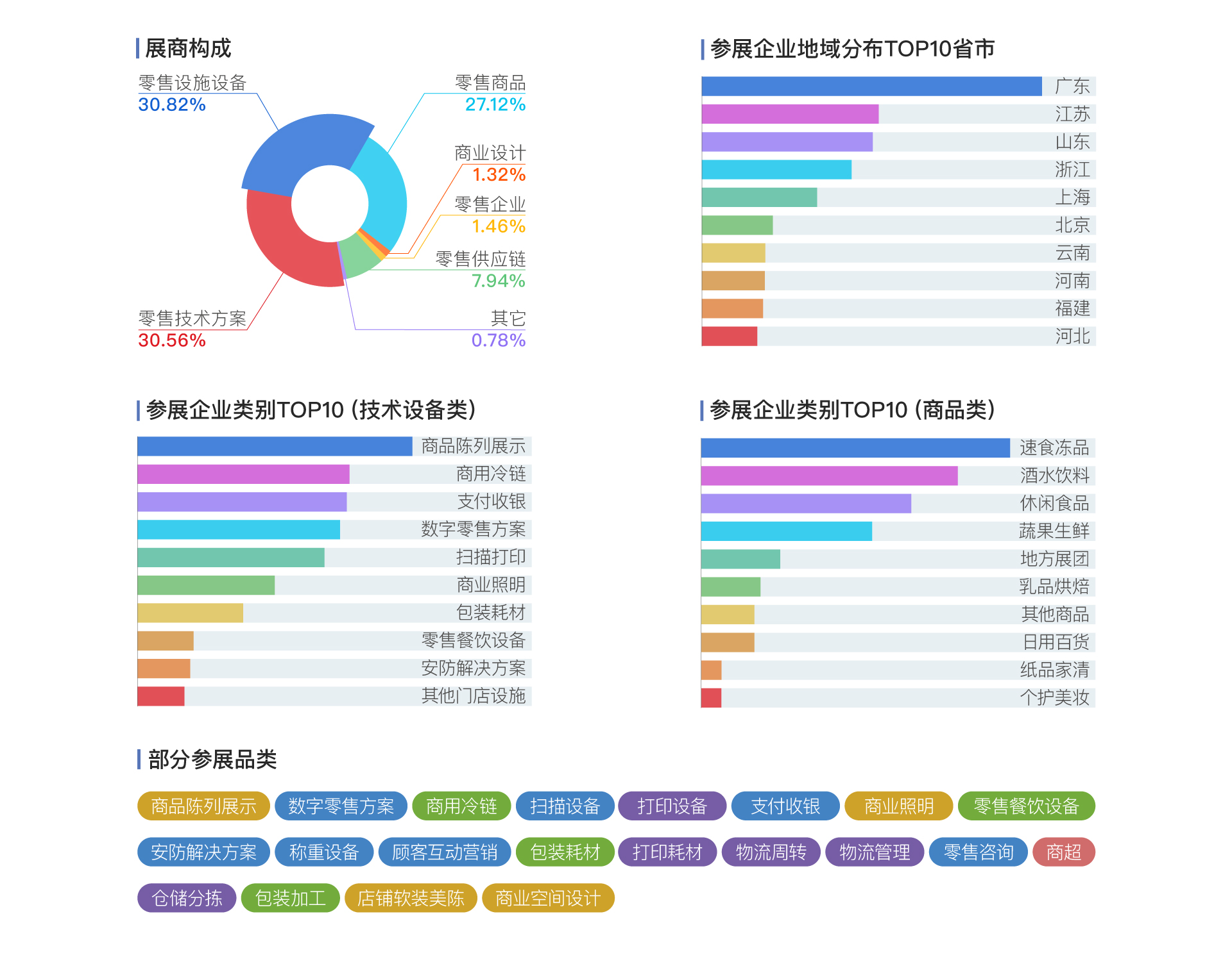 展商数据
