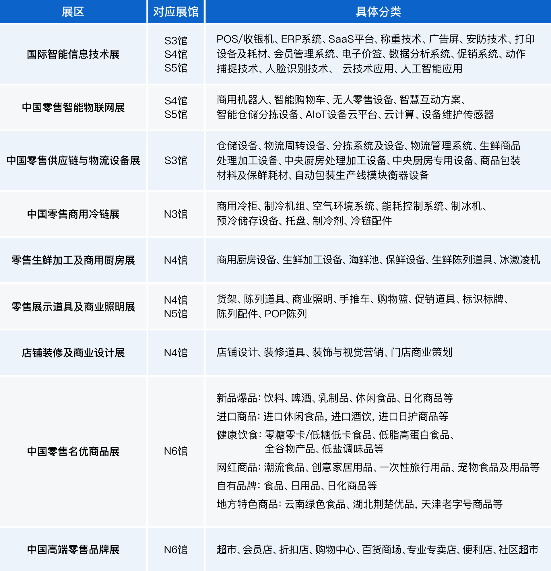 PC-类别