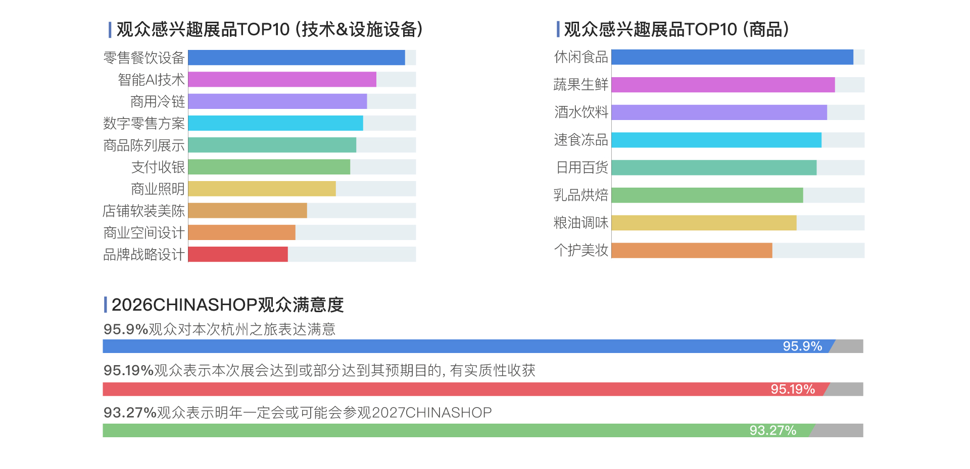 感兴趣