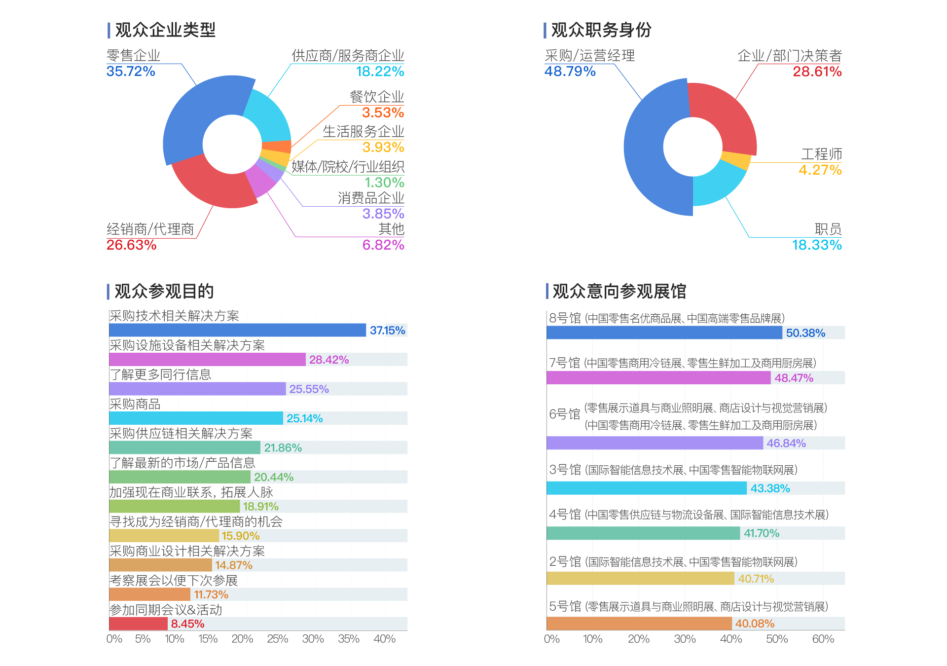 观众类型